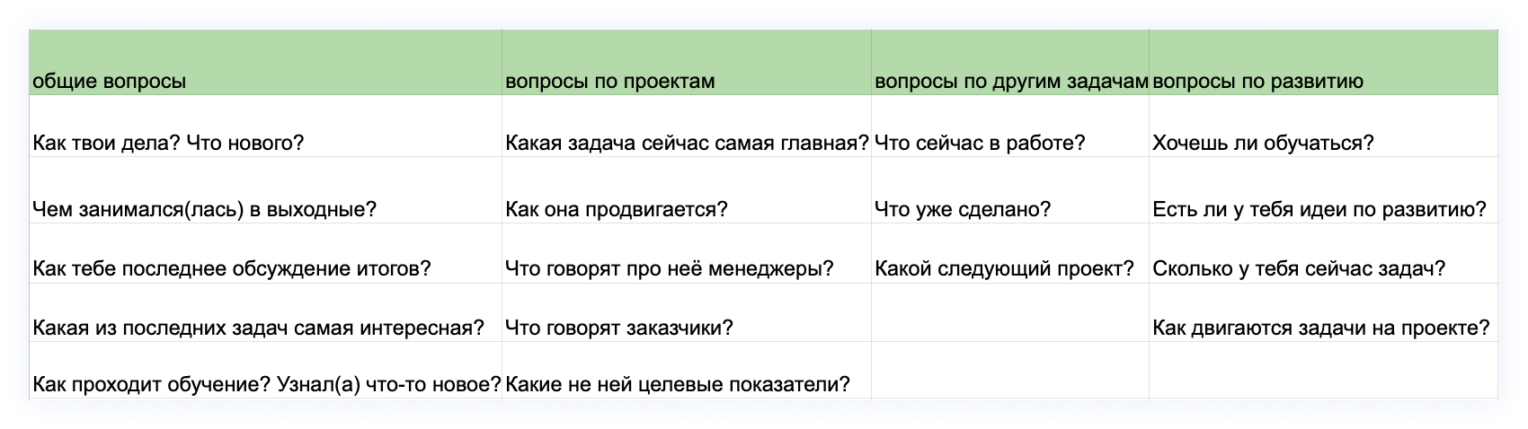 Вопросы ко встрече 1:1