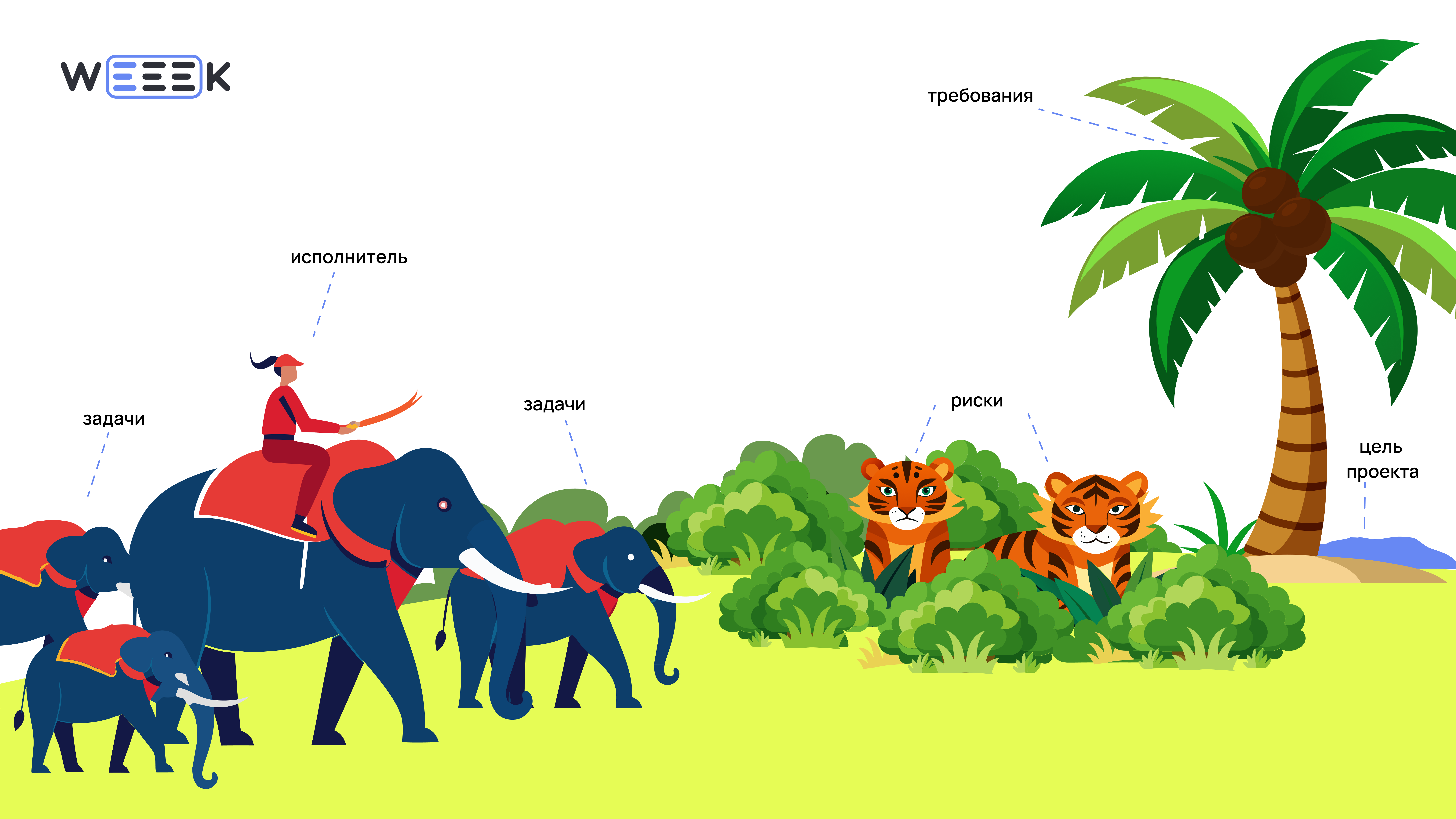 Что такое проектное мышление