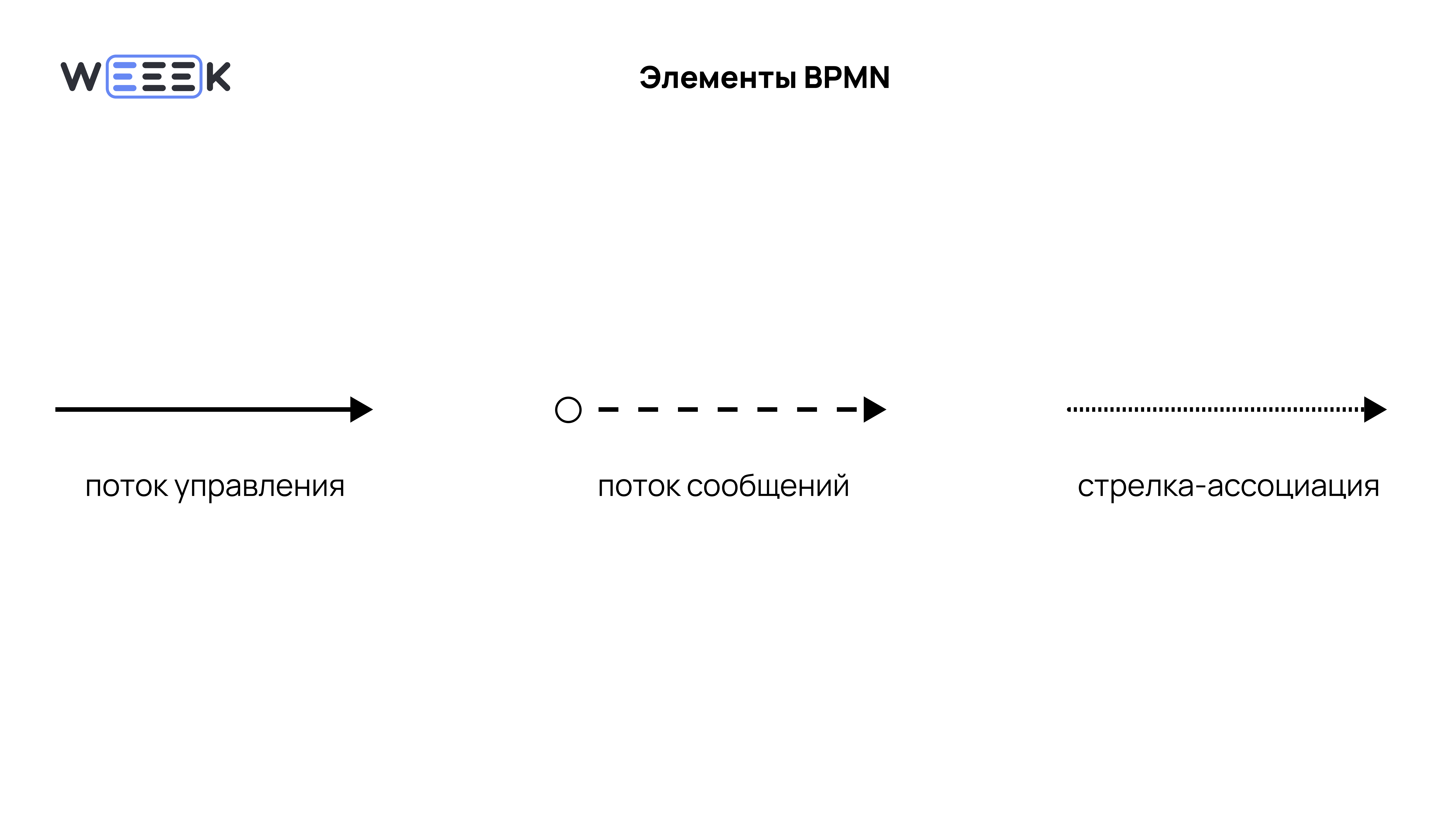 Стрелки в BPMN