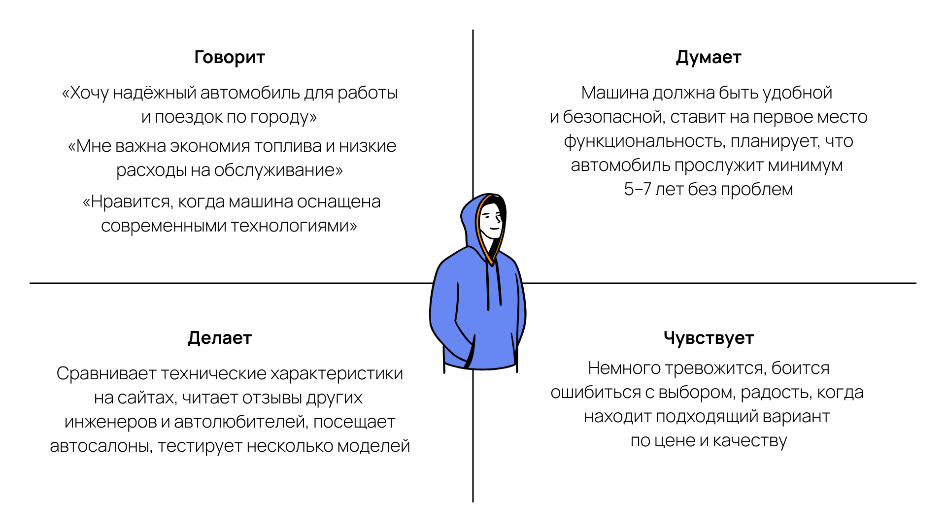 Квадрант потребителя
