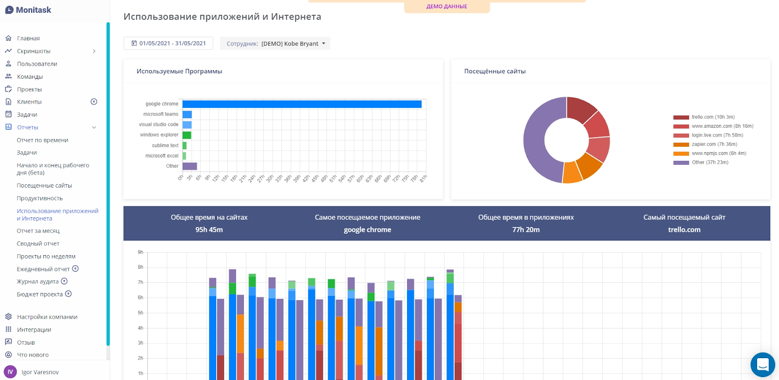 программное обеспечение для мониторинга