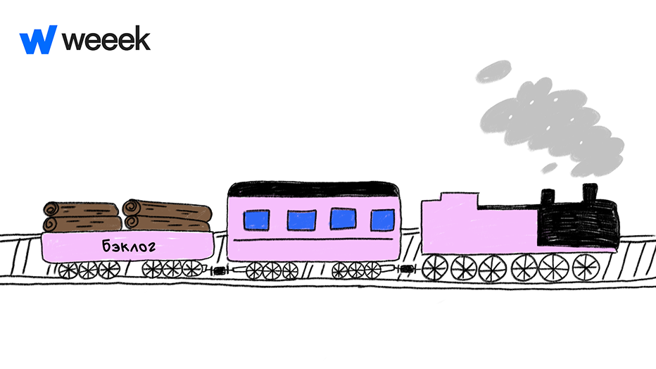 Что такое бэклог в Scrum