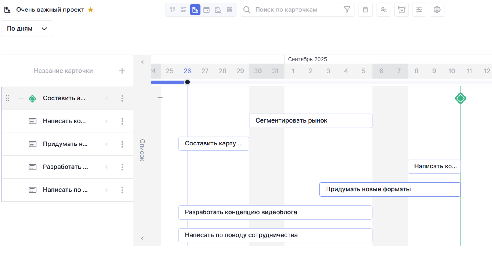 диаграмма Ганта в Shtab