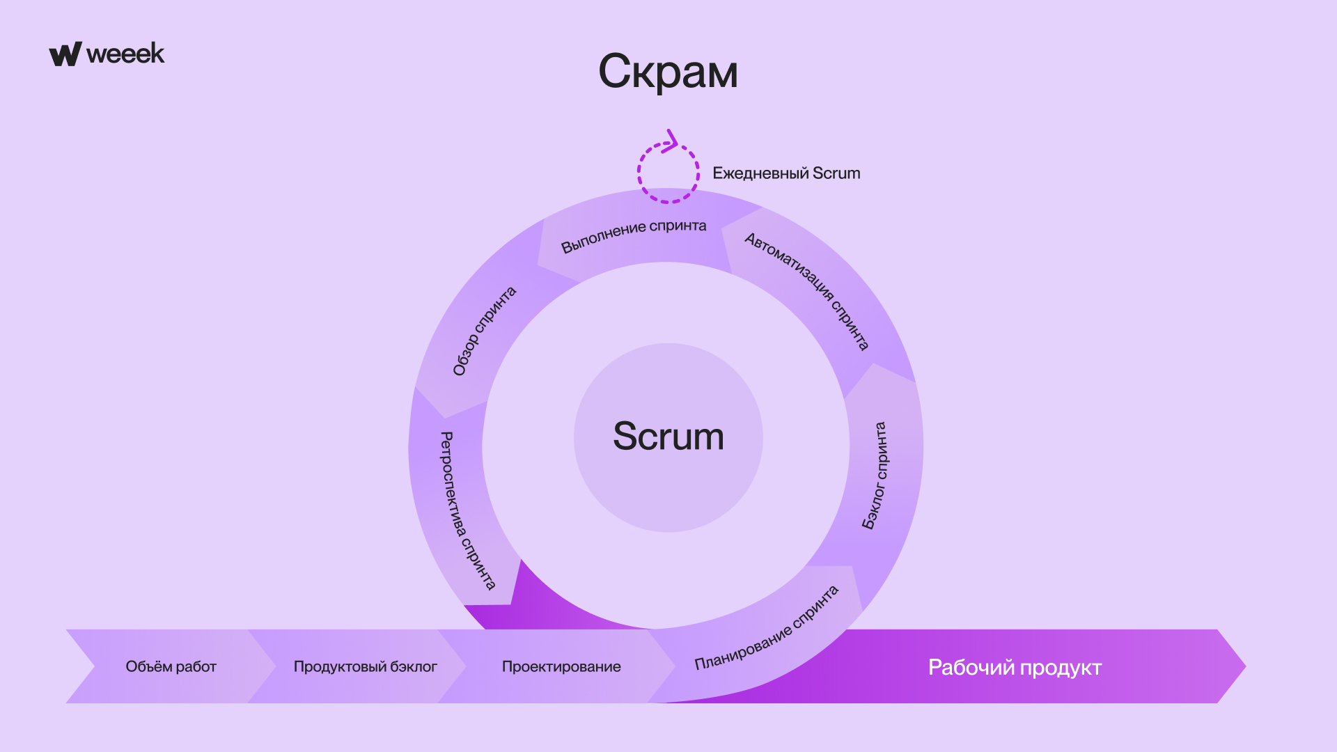 Как работает Scrum Как работает Scrum