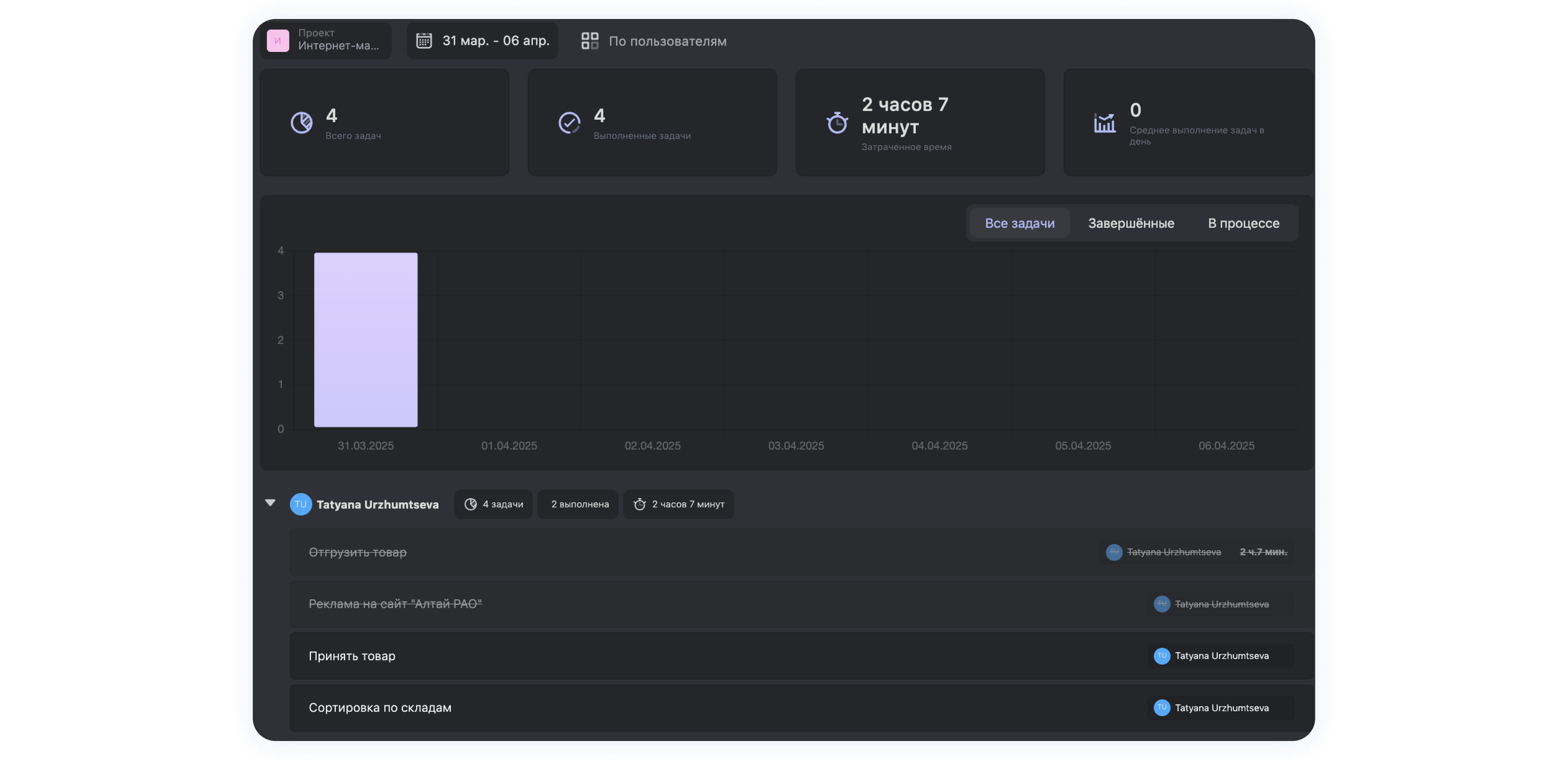 Мониторинг эффективности сотрудников и фиксирование затраченного времени на работу