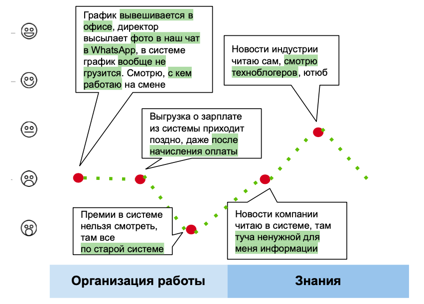 CJM пример