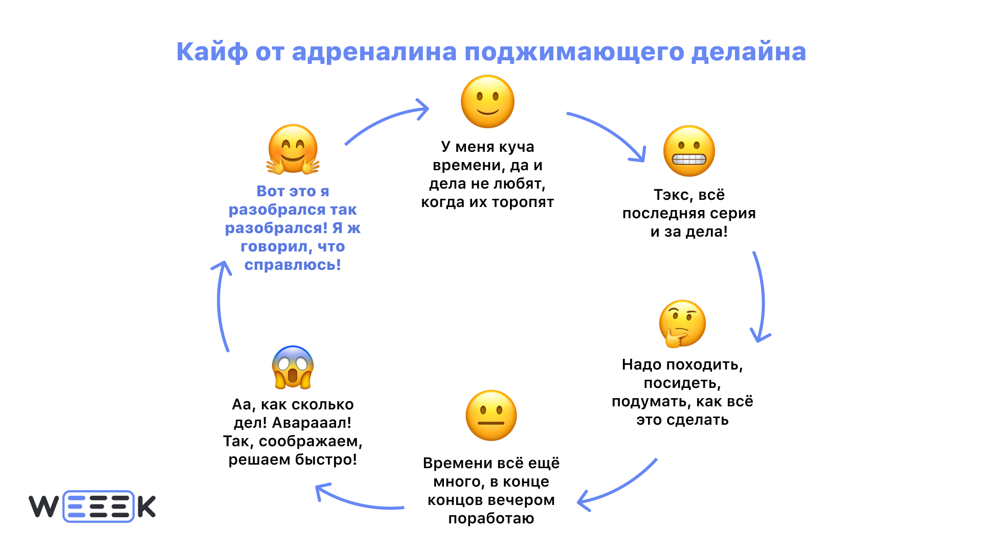 Причины прокрастинации