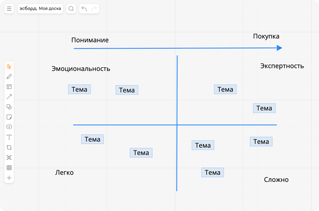 Схема матрицы контента