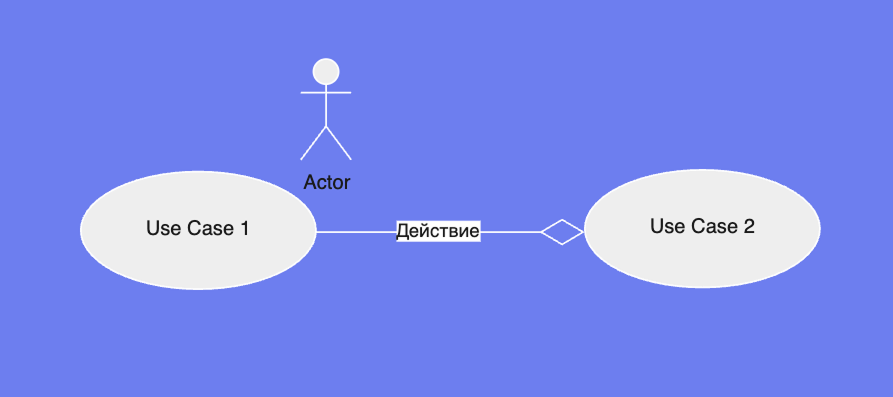 Диаграмма прецедентов — или диаграмма юзкейсов