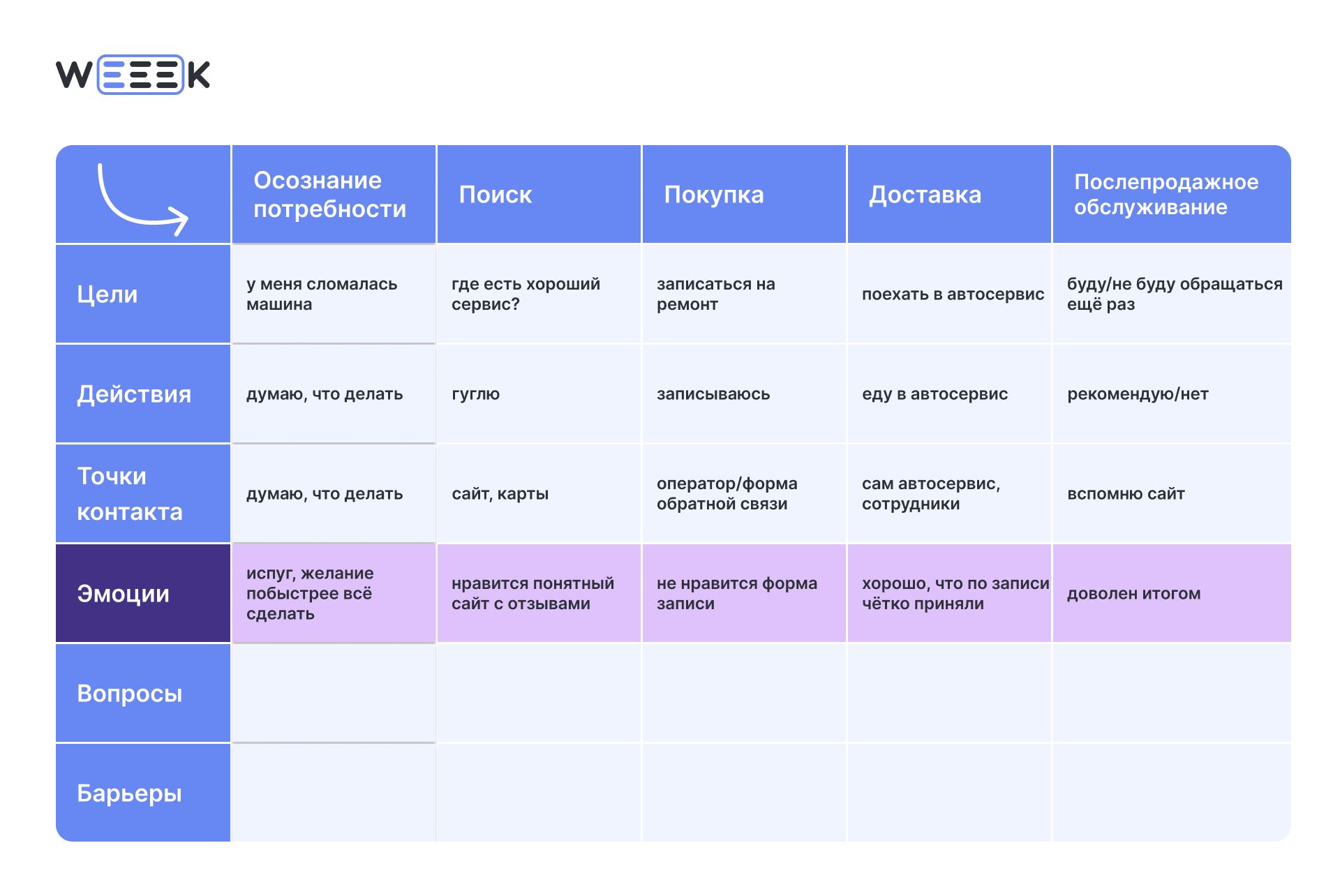 CJM структура
