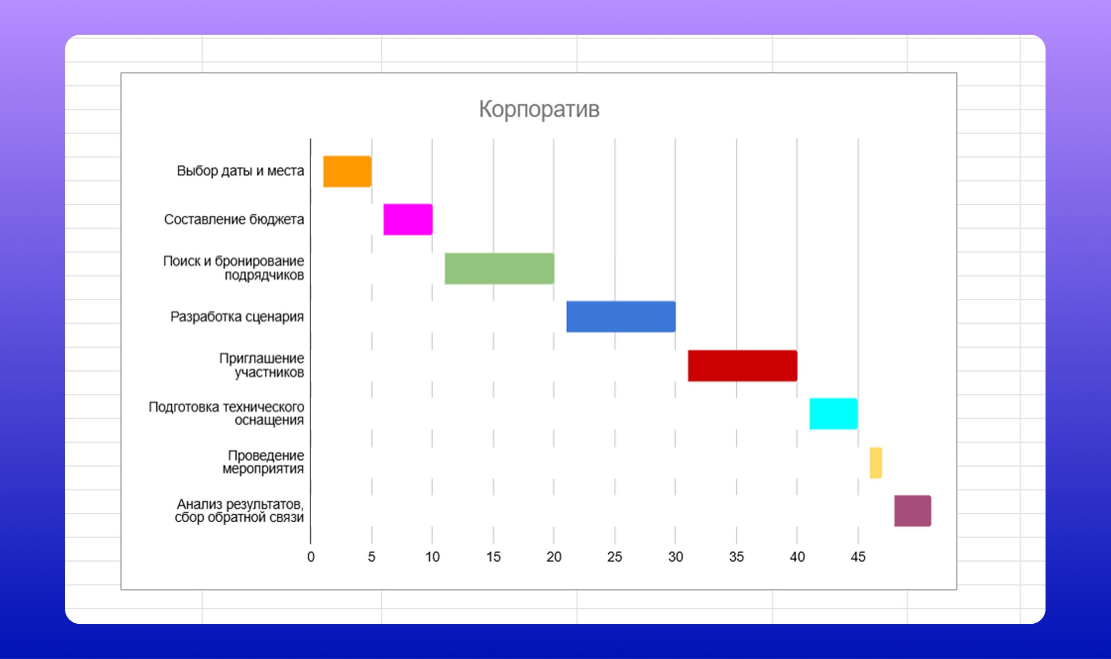 Линейчатая диаграмма с накоплением