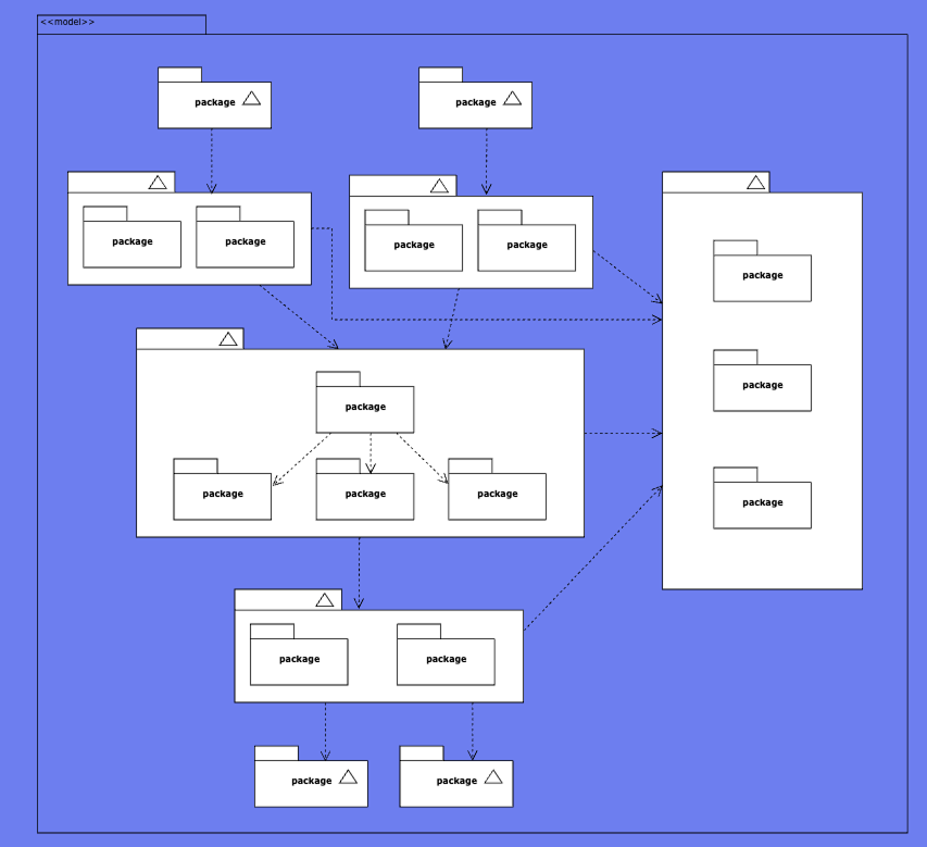 Пример UML-диаграммы пакетов