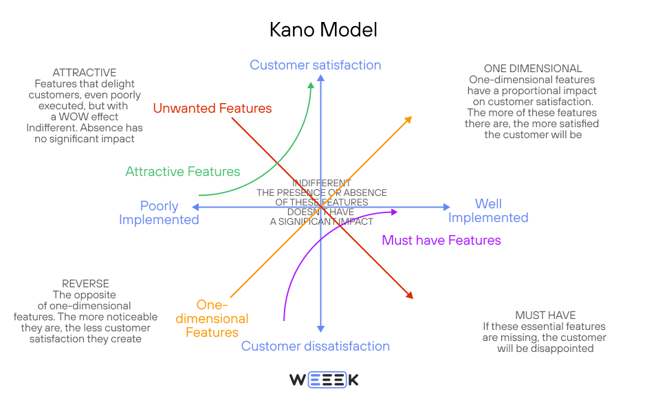 Prioritizing the Backlog