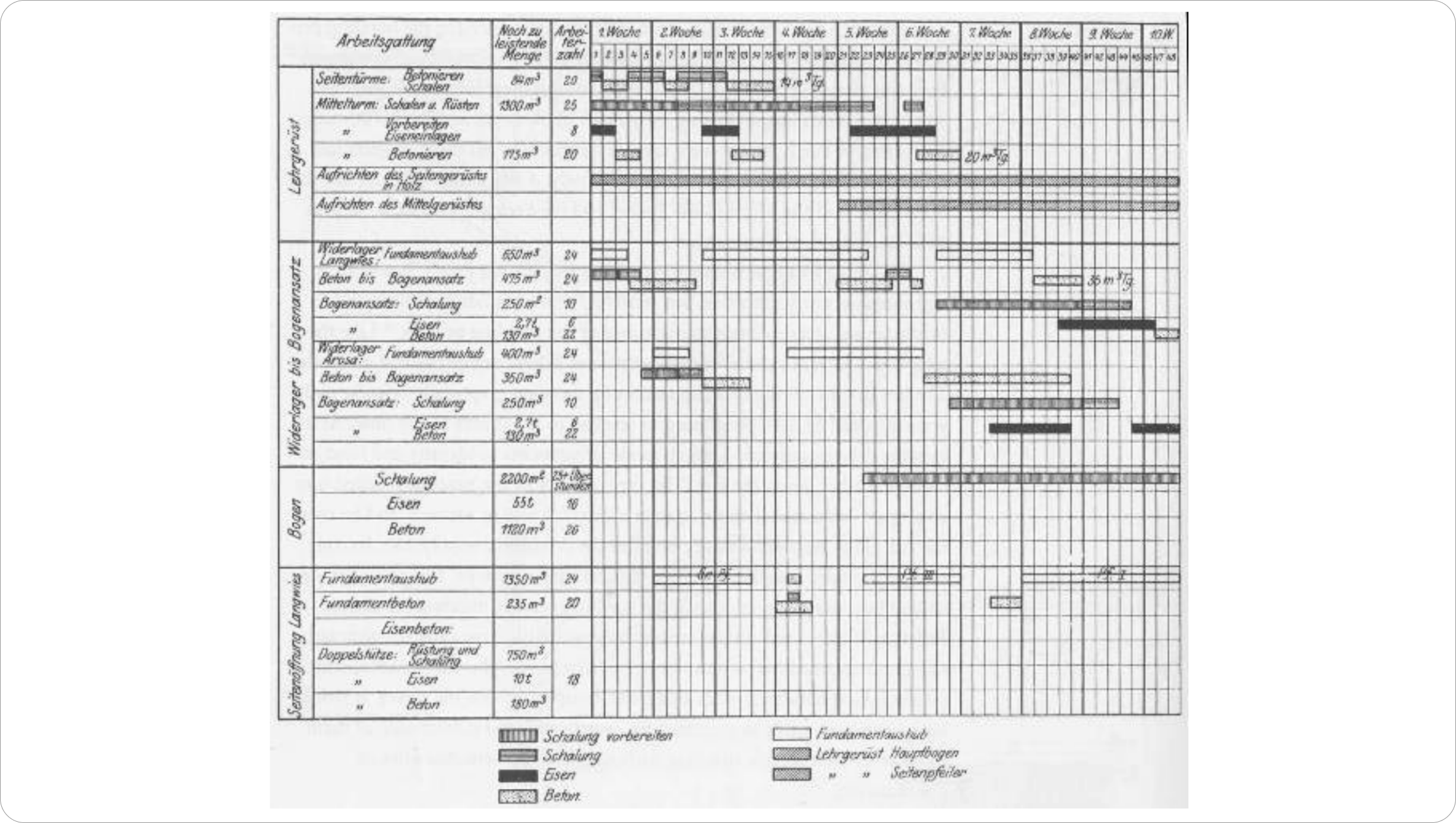 План строительства моста. Гант на Бумаге