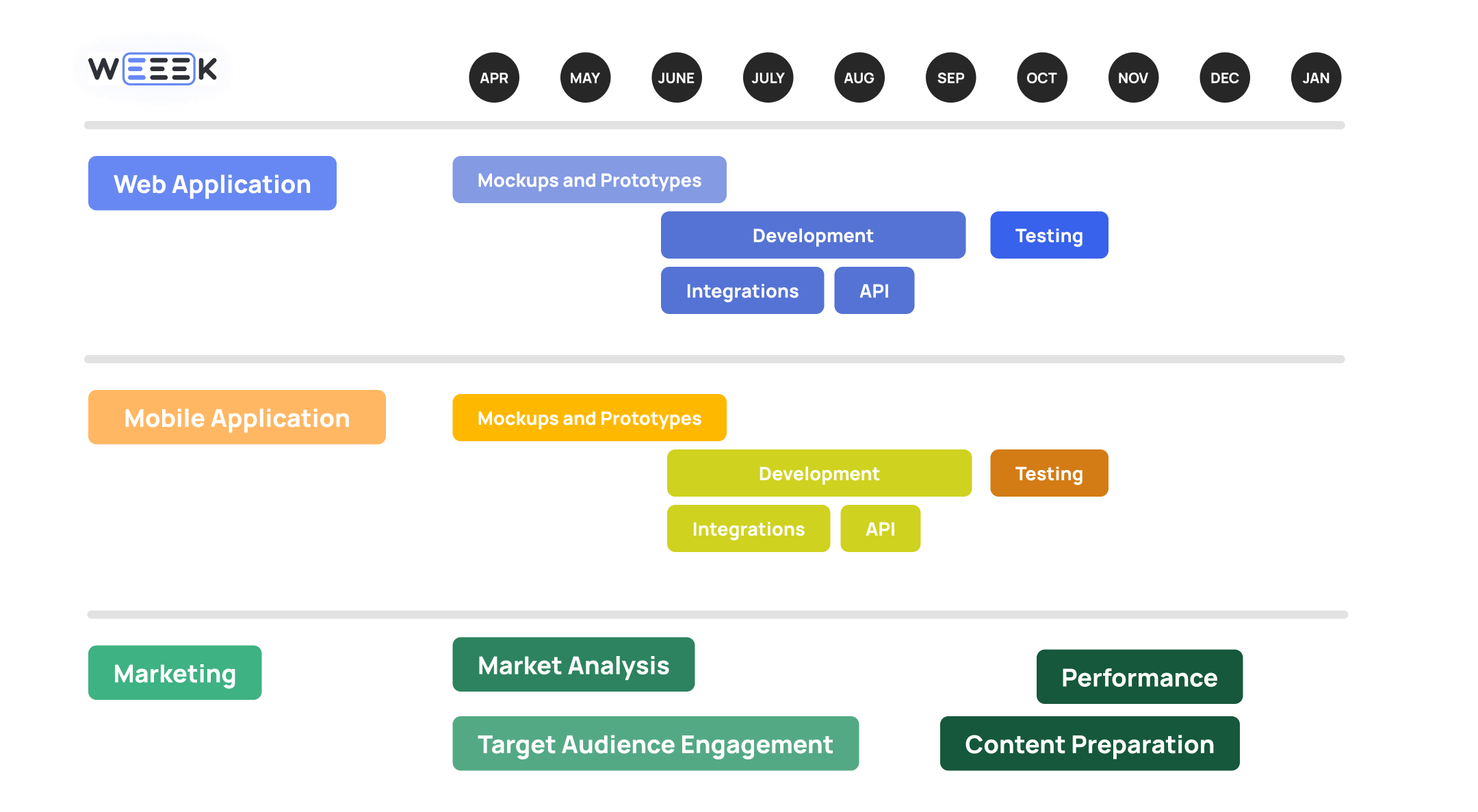 Prioritizing the Backlog