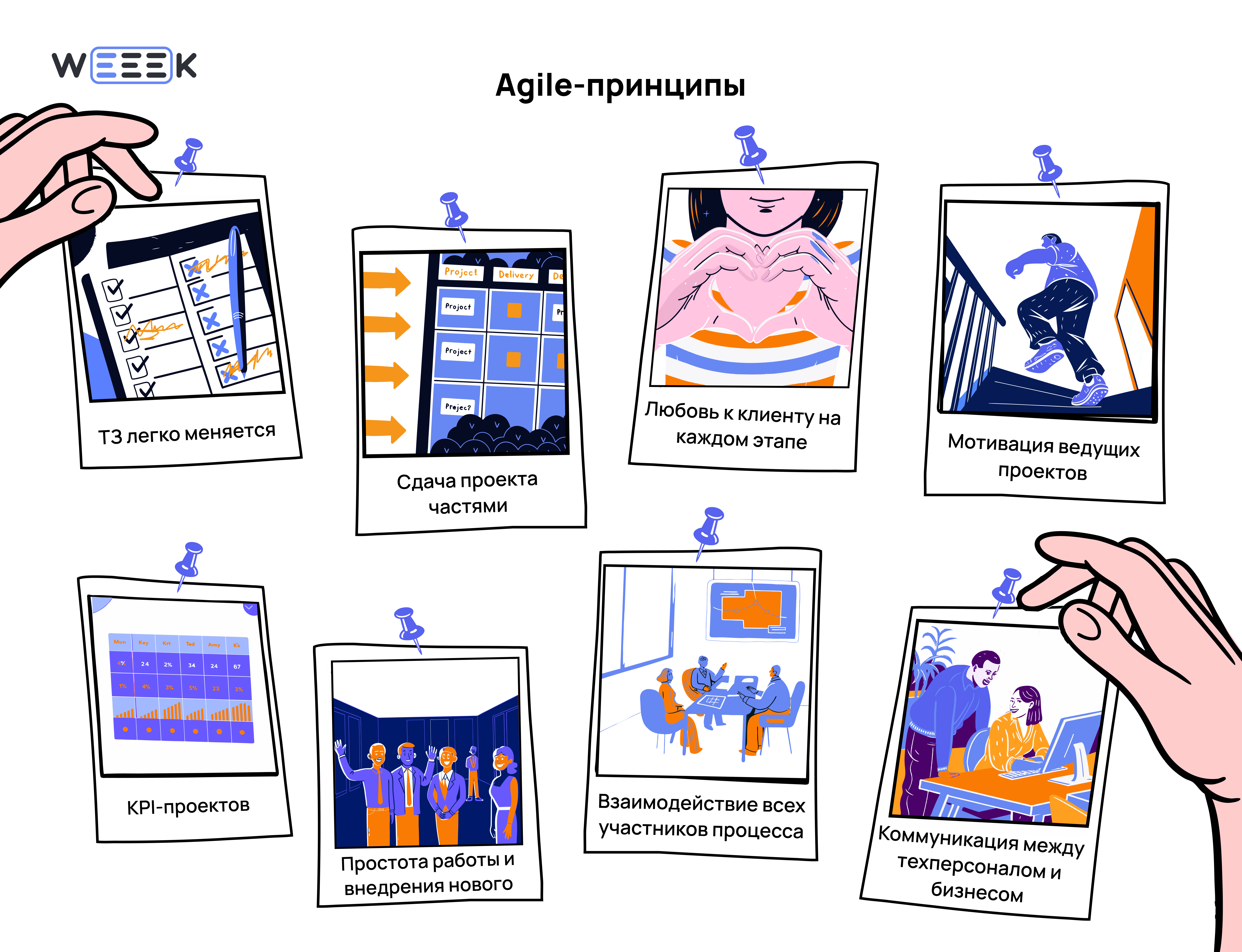 Как создать Agile–команду