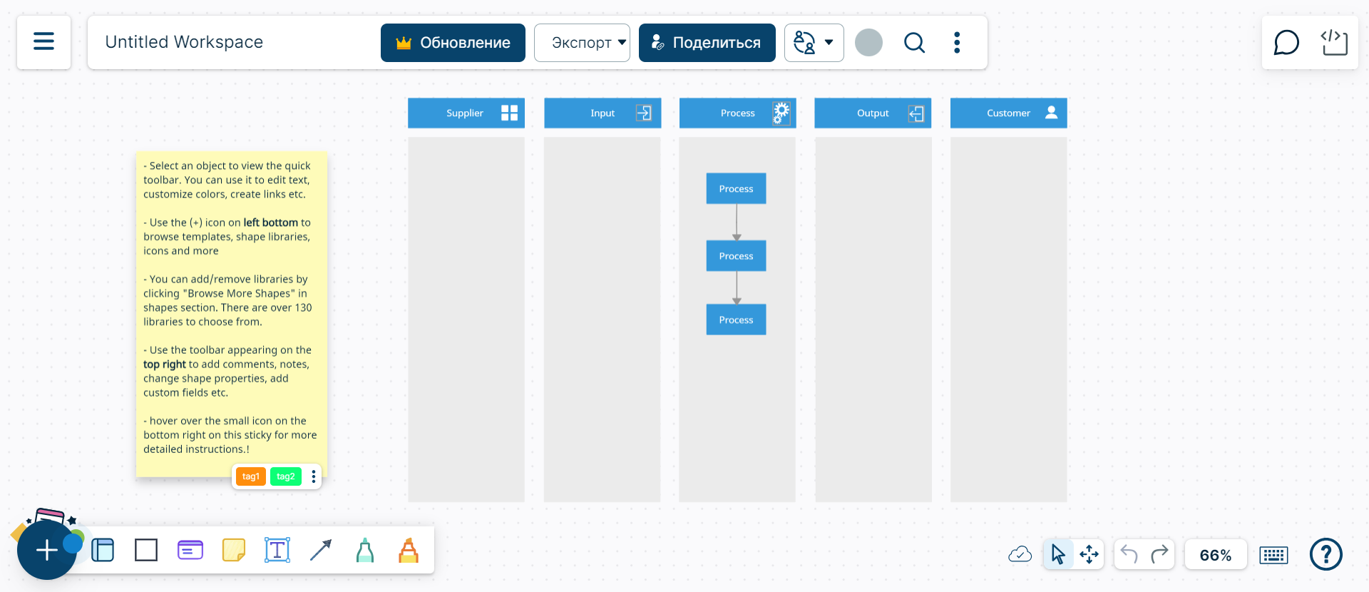 Что такое диаграмма SIPOC