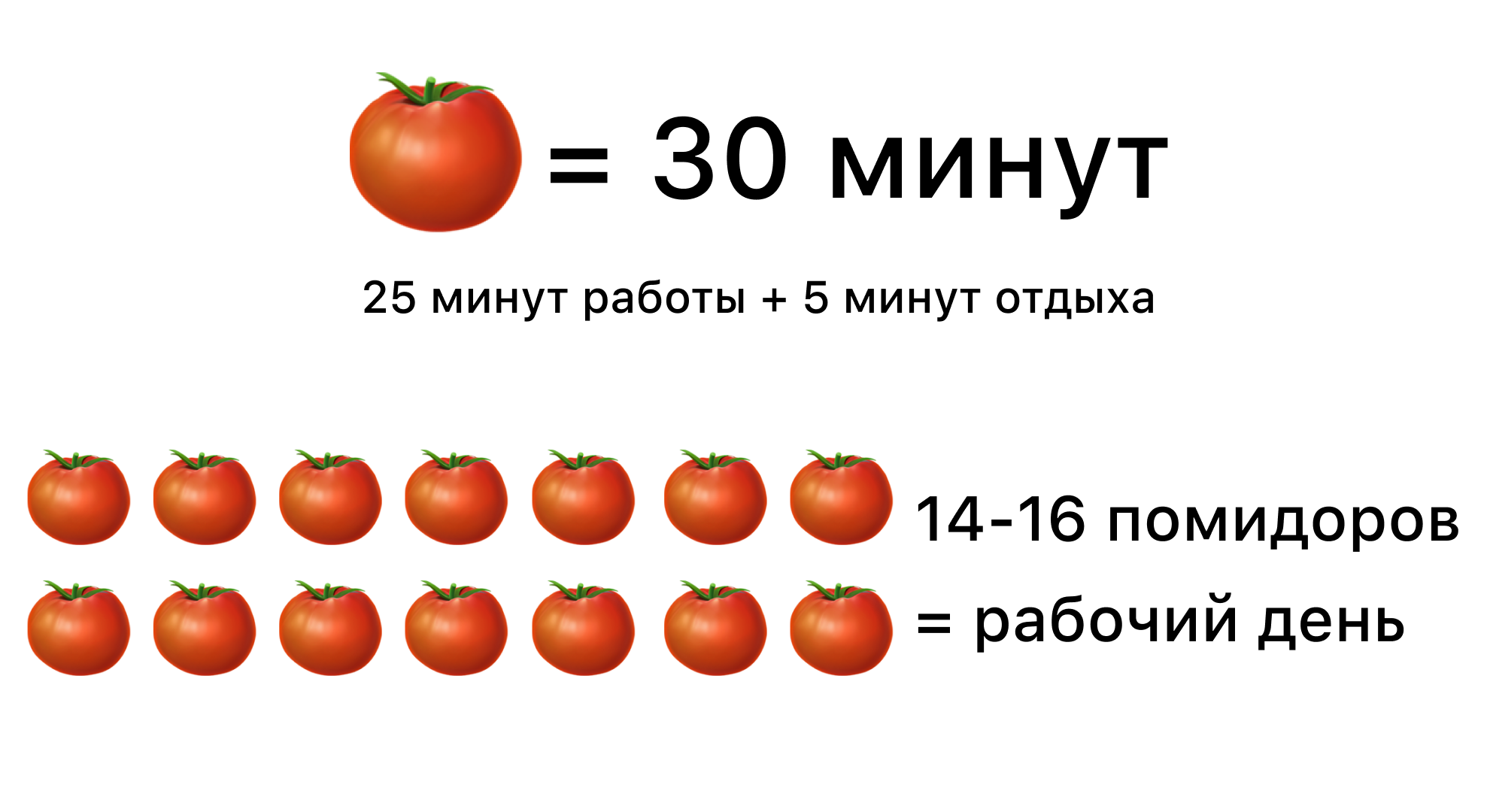 Метод «съешь лягушку» в тайм-менеджменте: как справляться с трудными задачами