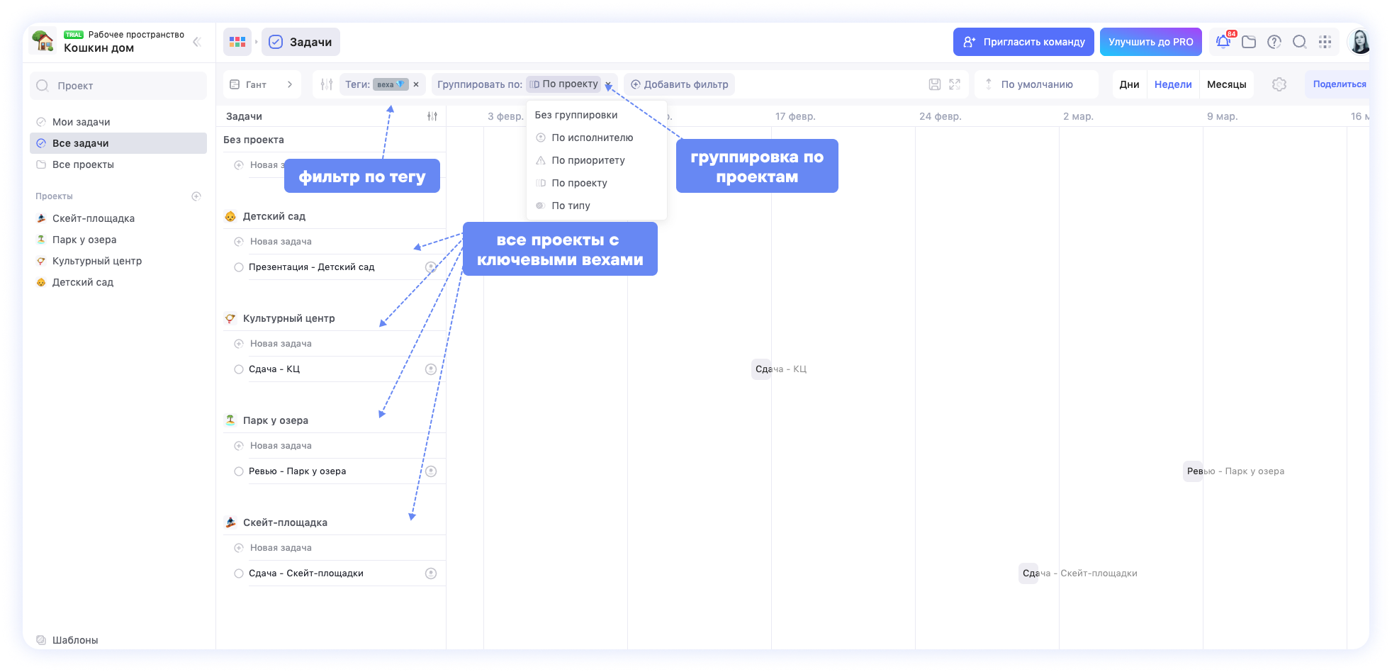 Lean management — что такое бережливое управление проектами