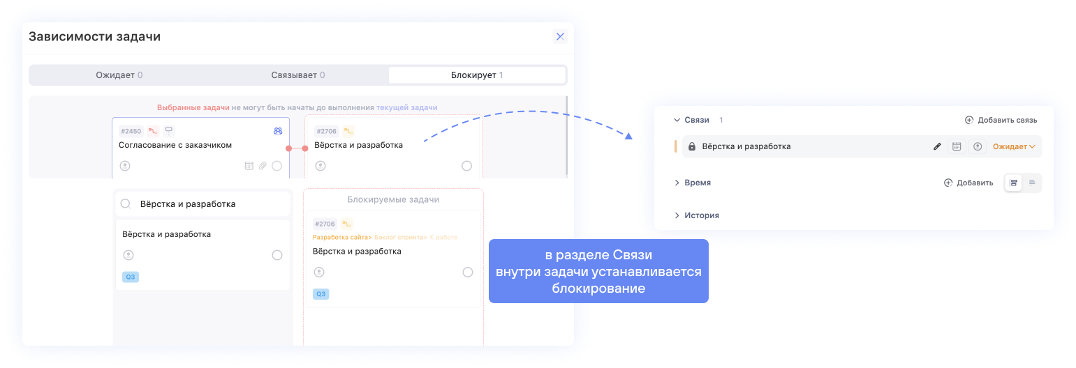 Стандартизация процессов — что это и как внедрять