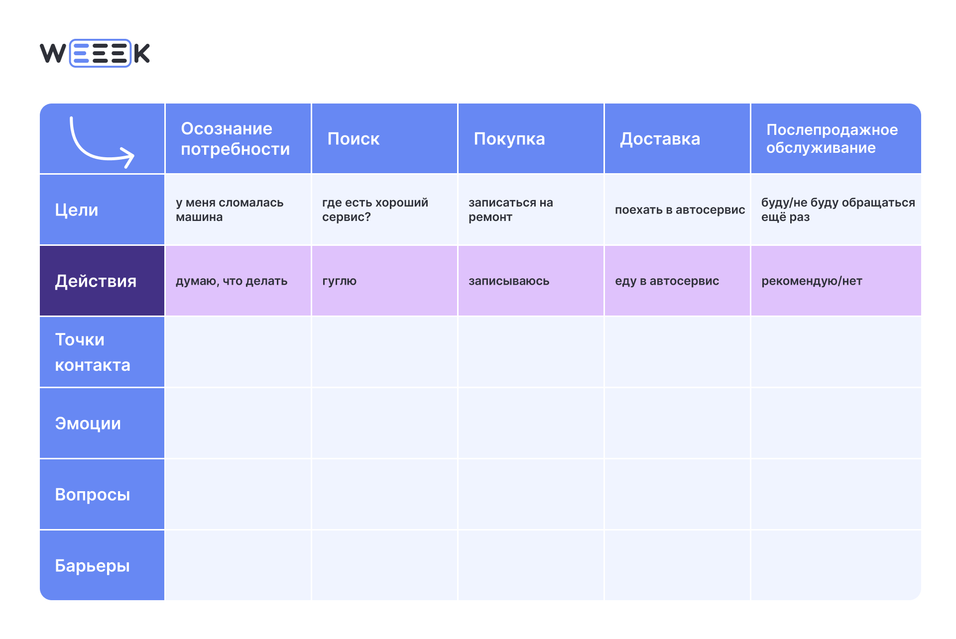 CJM структура