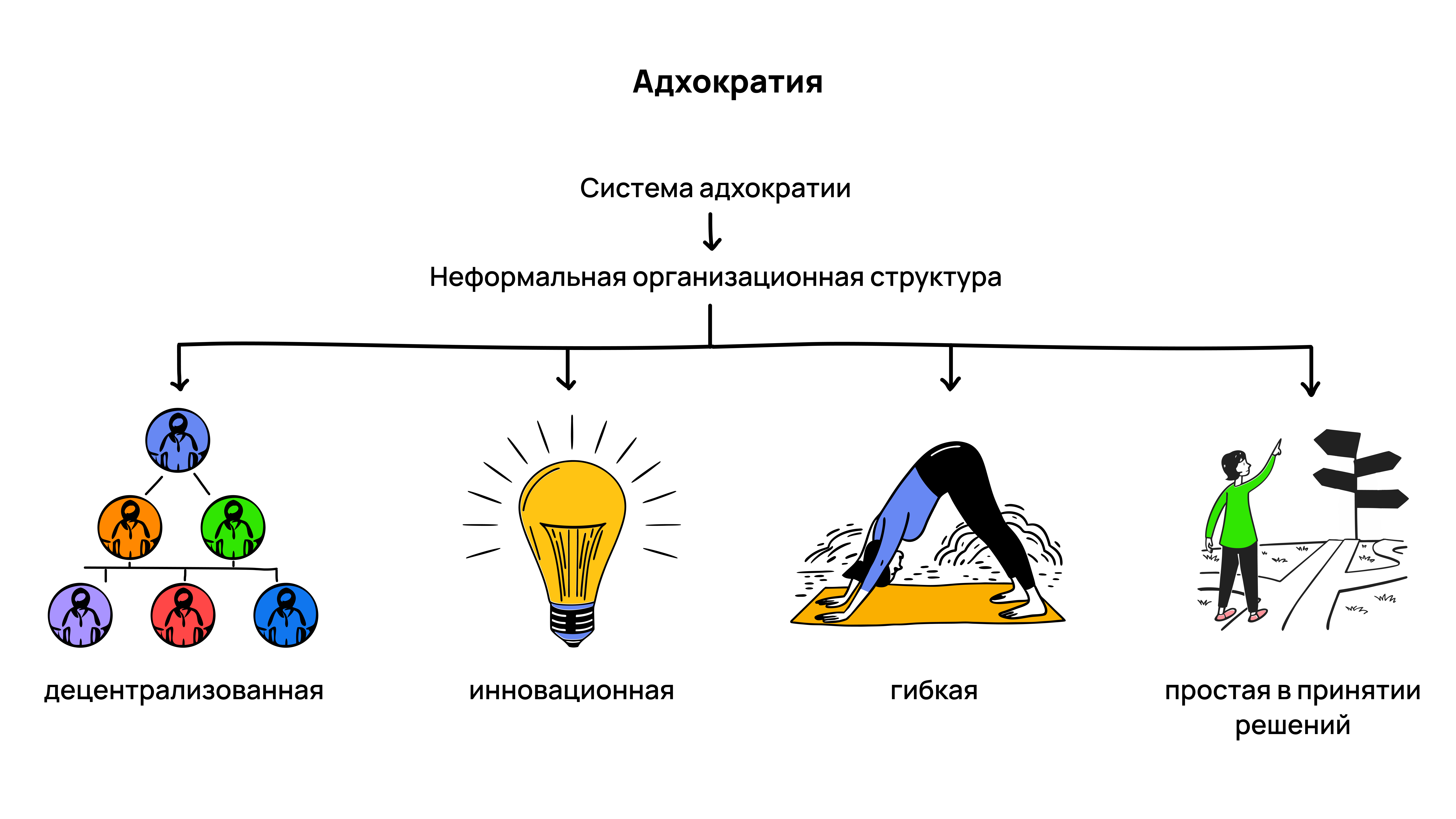 Что такое адхократия