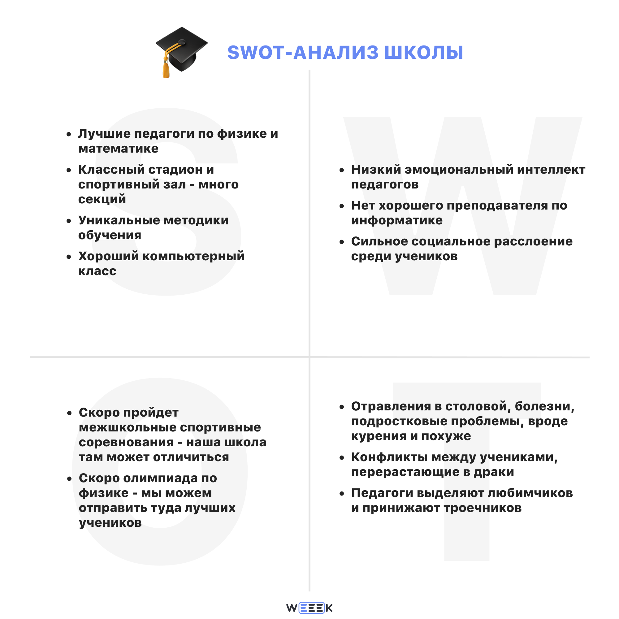 SWOT-анализ школы