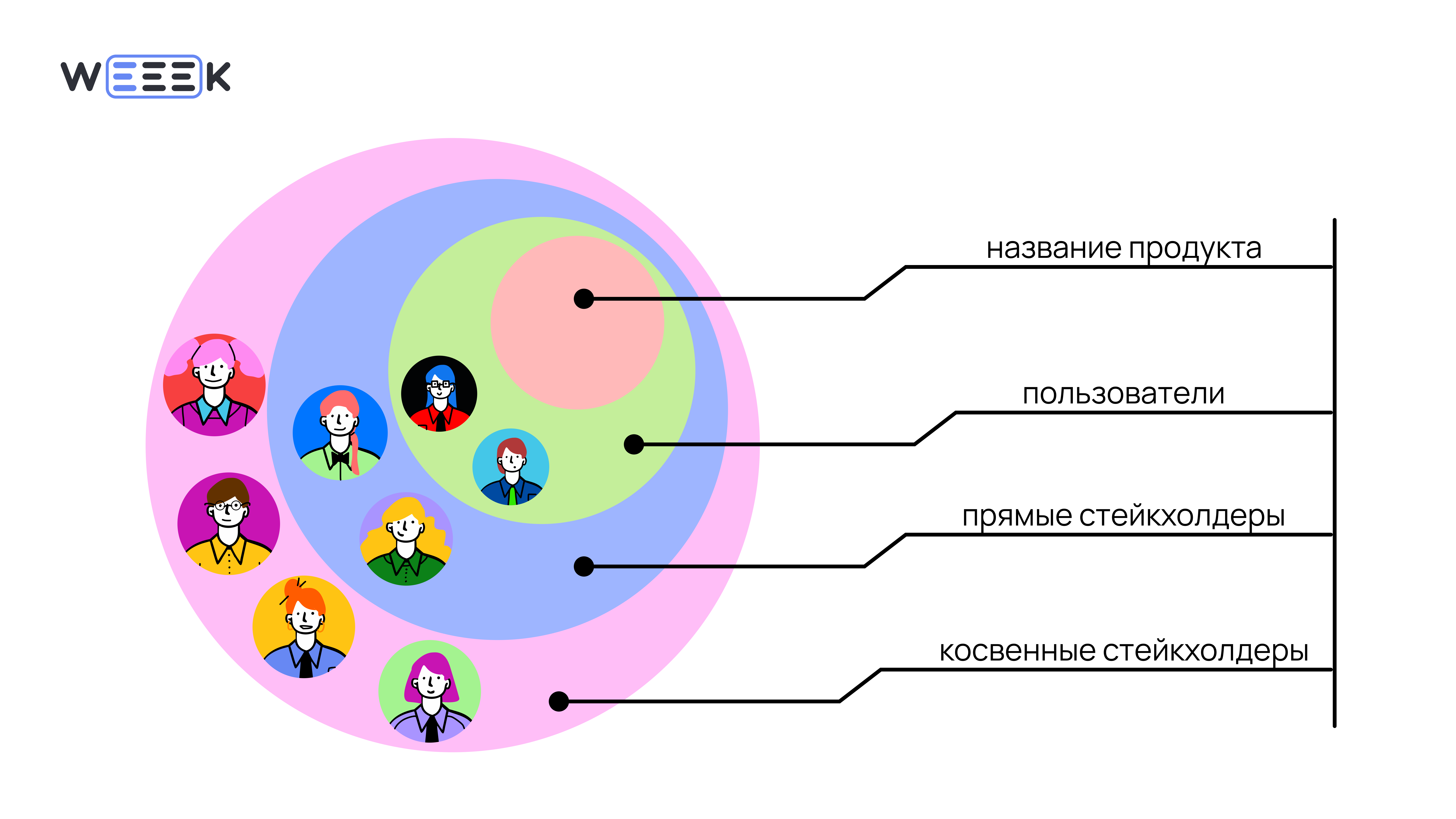 Карта стейкхолдеров