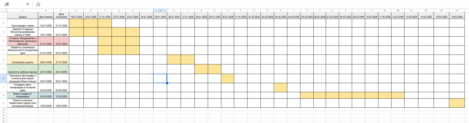 Псевдо-Гант: как построить
