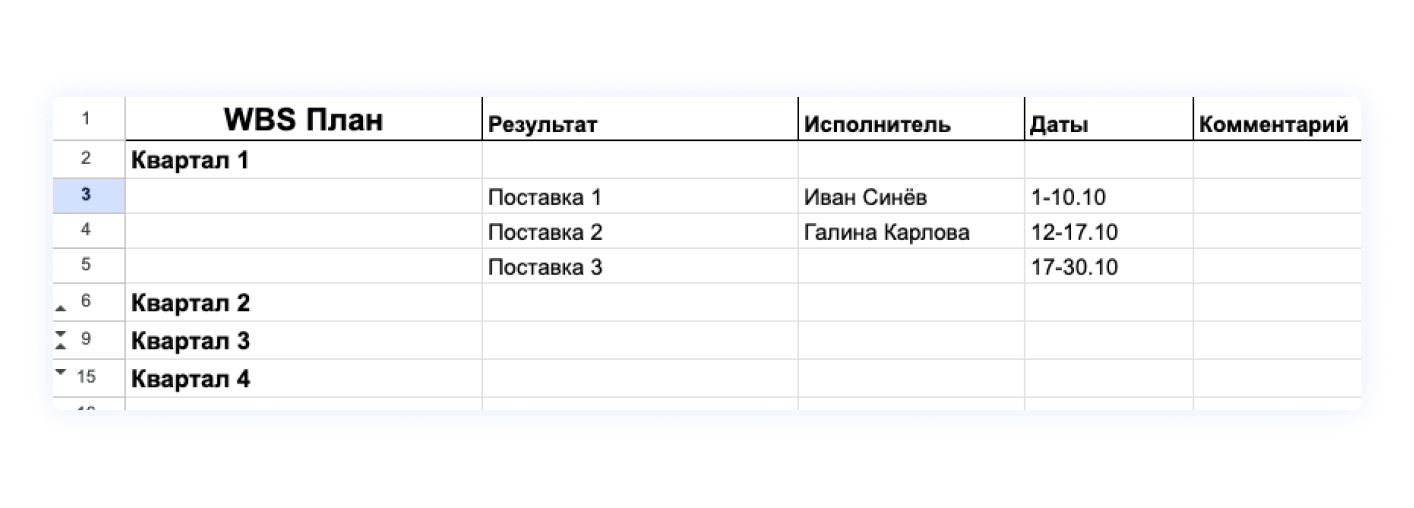 Что такое модель WBS