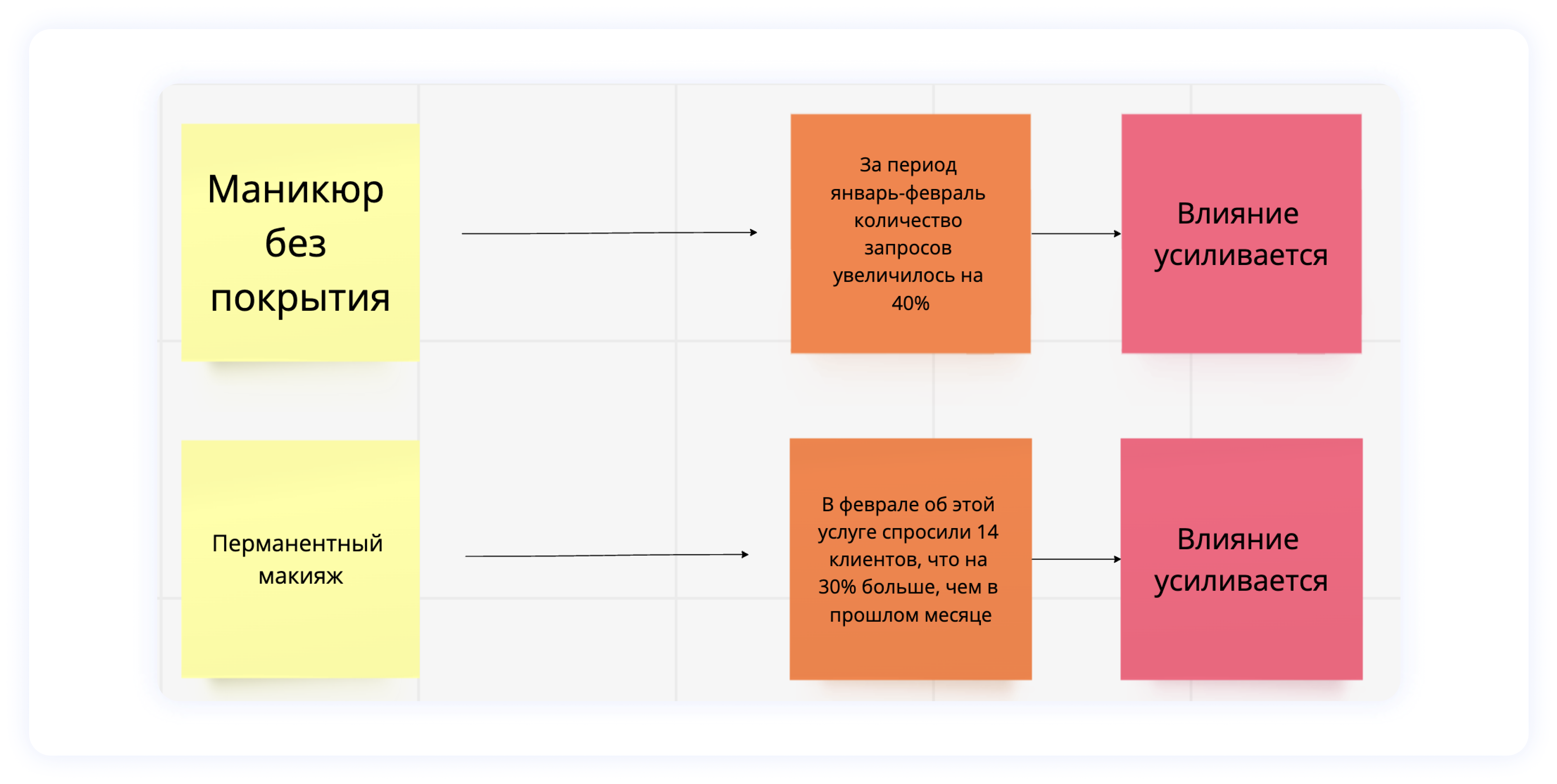 Что такое форсайт-сессия: 7 шагов к пониманию и планированию будущего