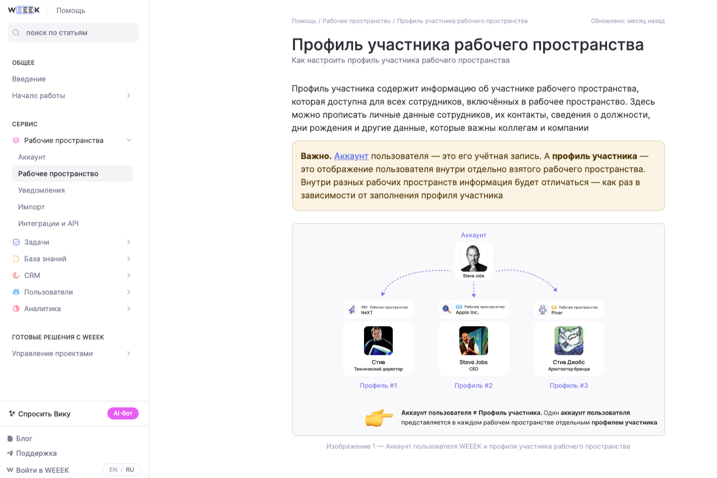 Руководство пользователя, определение содержания