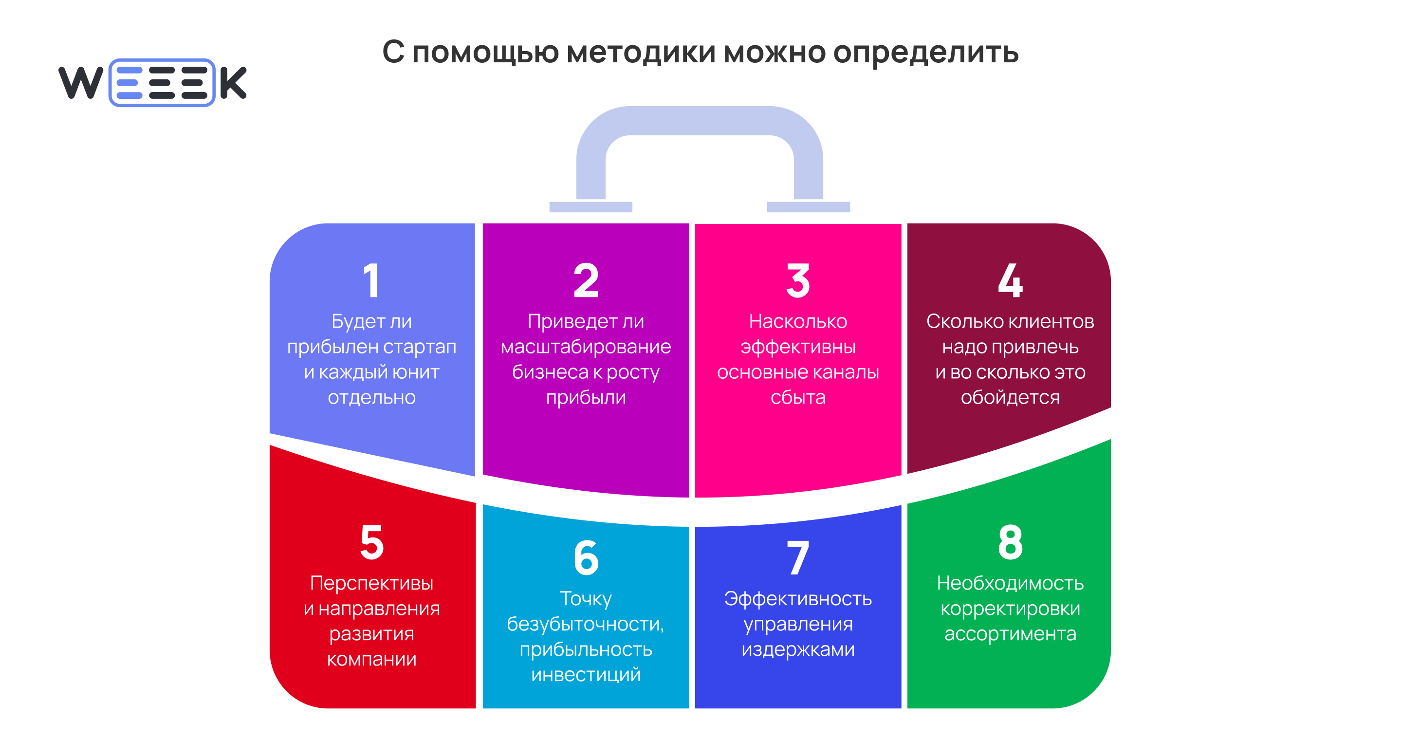 юнит-экономика