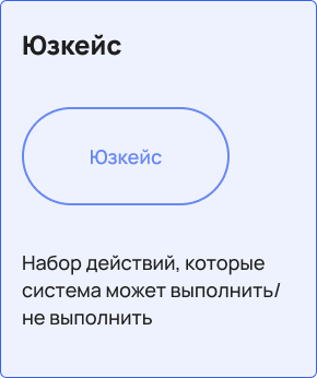 Юзкейс&nbsp;в UML-диаграмме