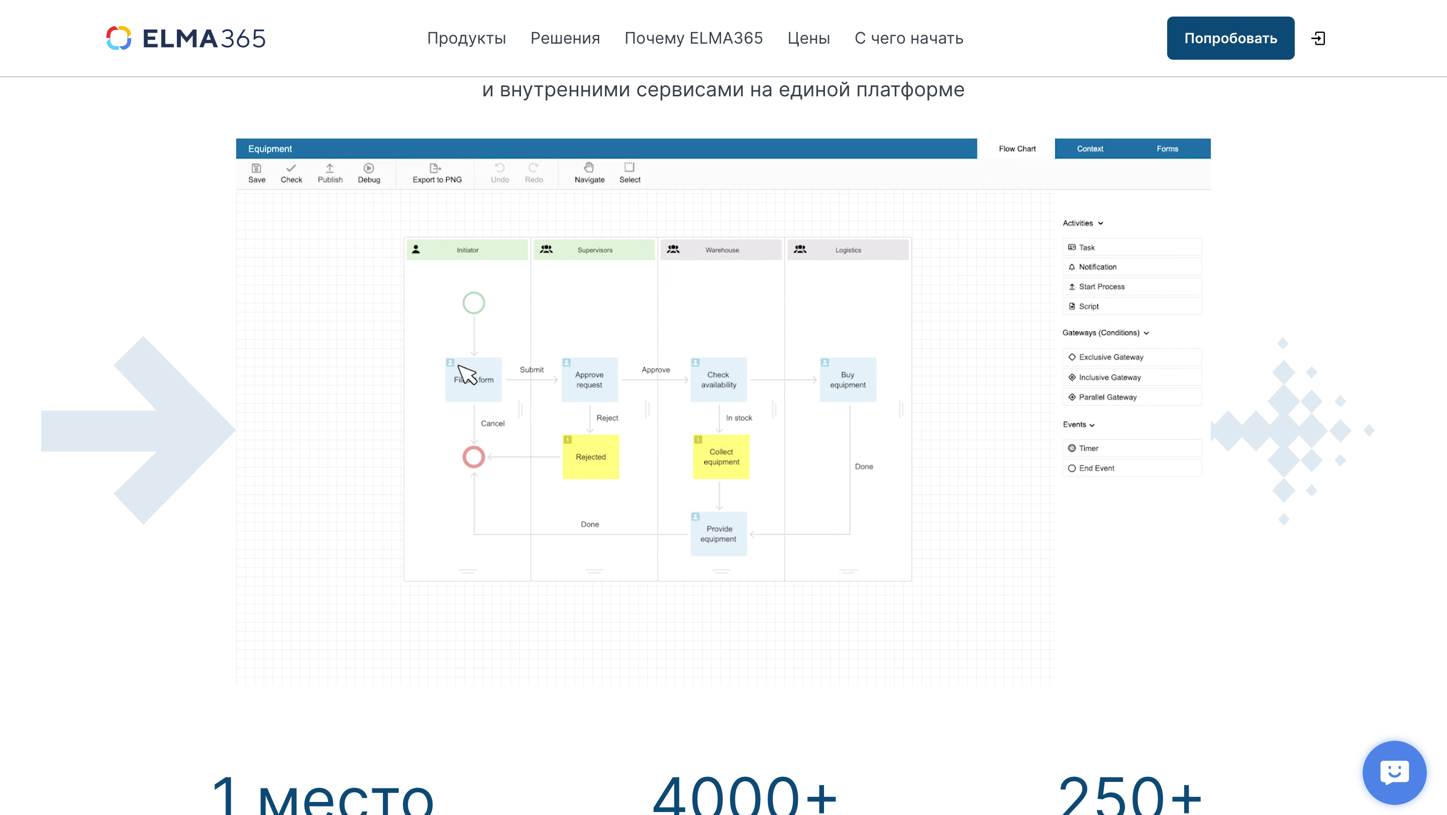 Система управления бизнес-процессами
