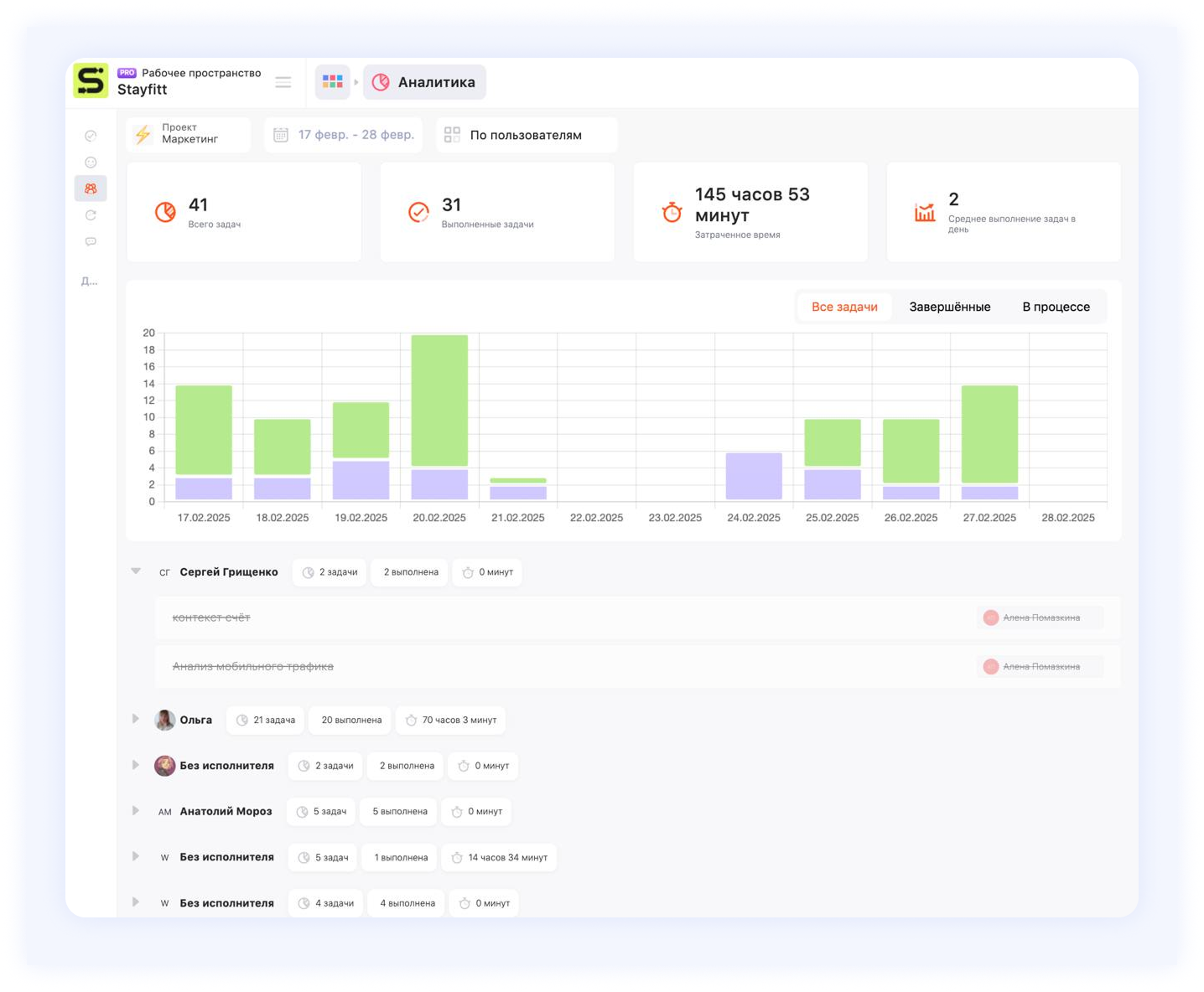 Как держать задачи в форме. Кейс отдела маркетинга Stayfitt