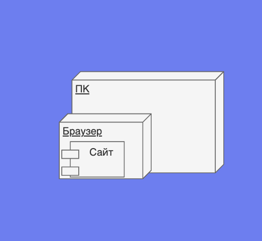 Пример UML-диаграммы развёртывания