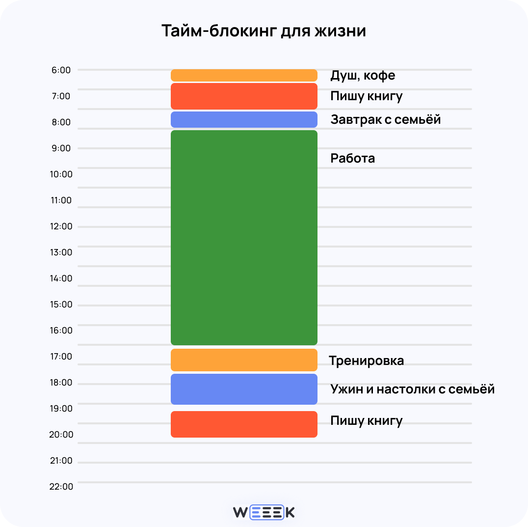 Пример тайм-блокинга