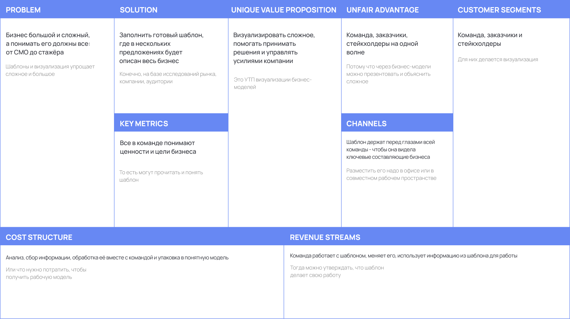 Lean Canvas