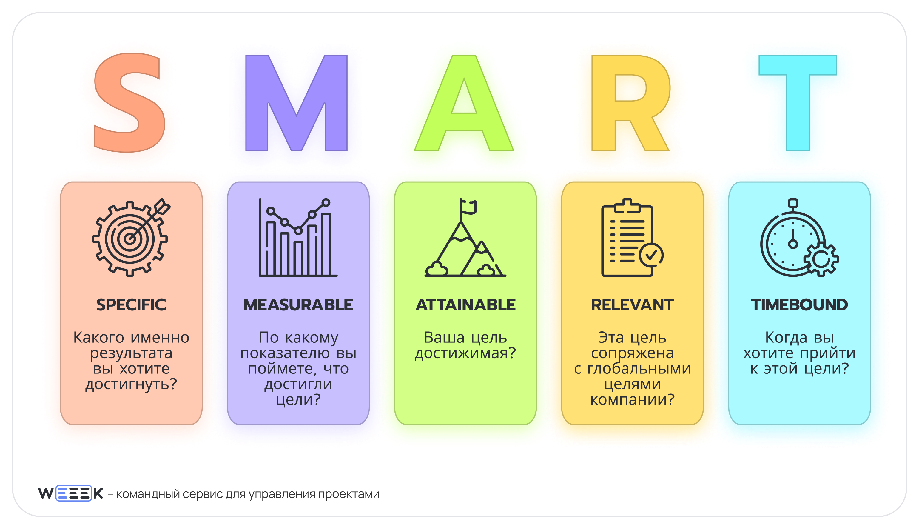 SMART цели