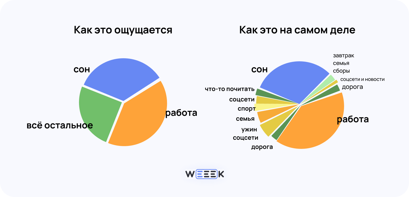 тайм-менеджмент