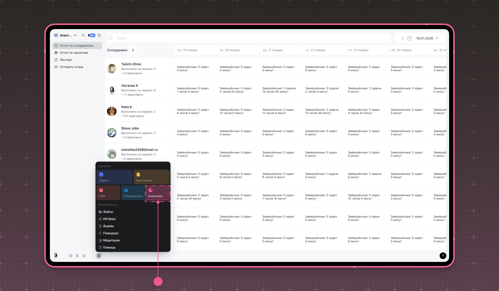 Аналитика Weeek