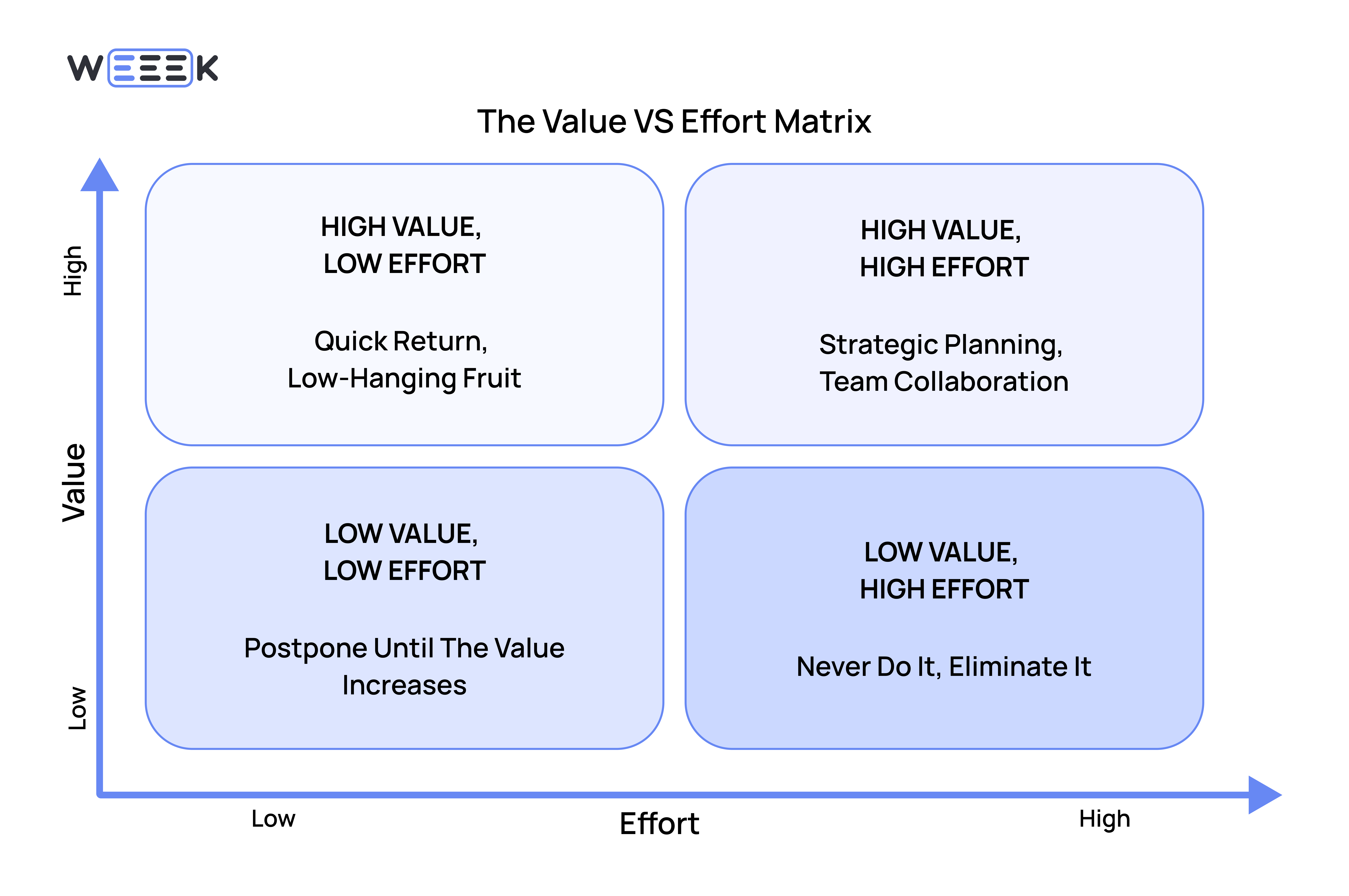 Prioritizing the Backlog