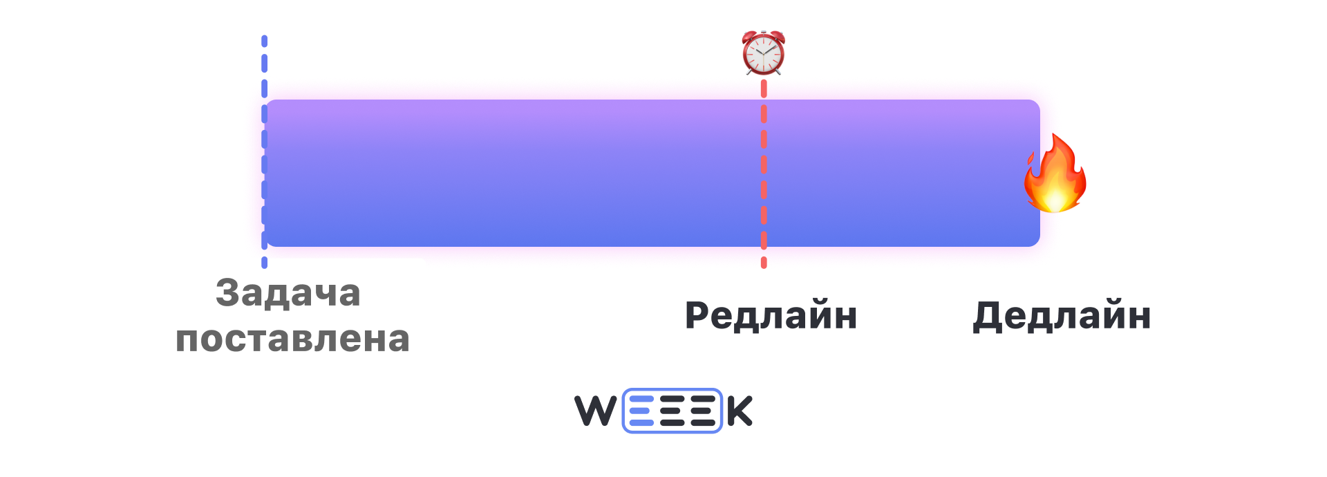 Редлайн