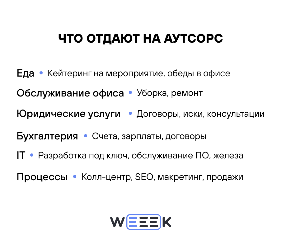 Виды аутсорсинга
