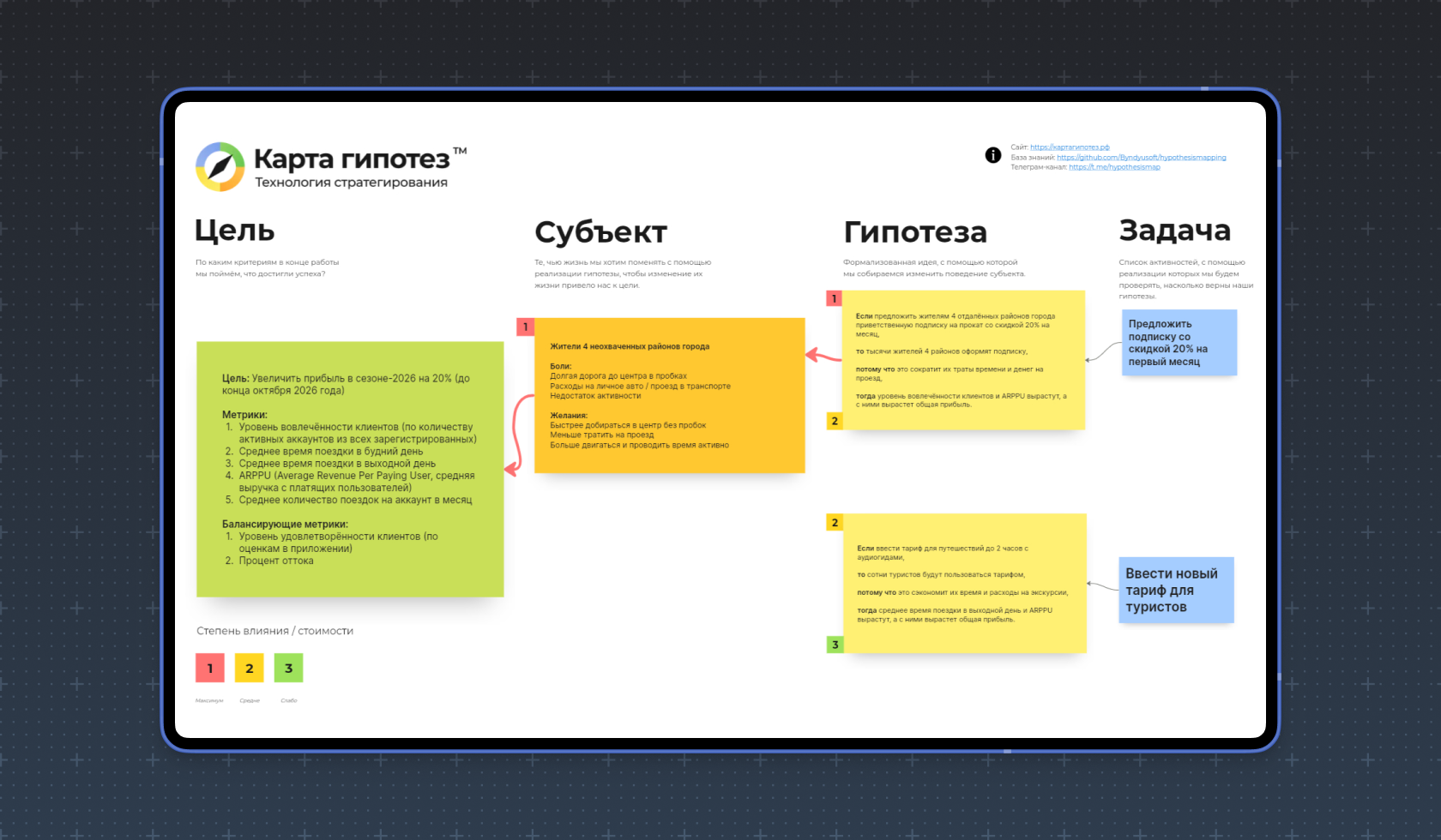 Шаблон в сервисе Холст