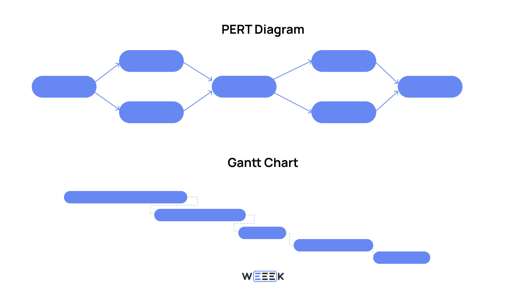 pert diagram vs gantt chart