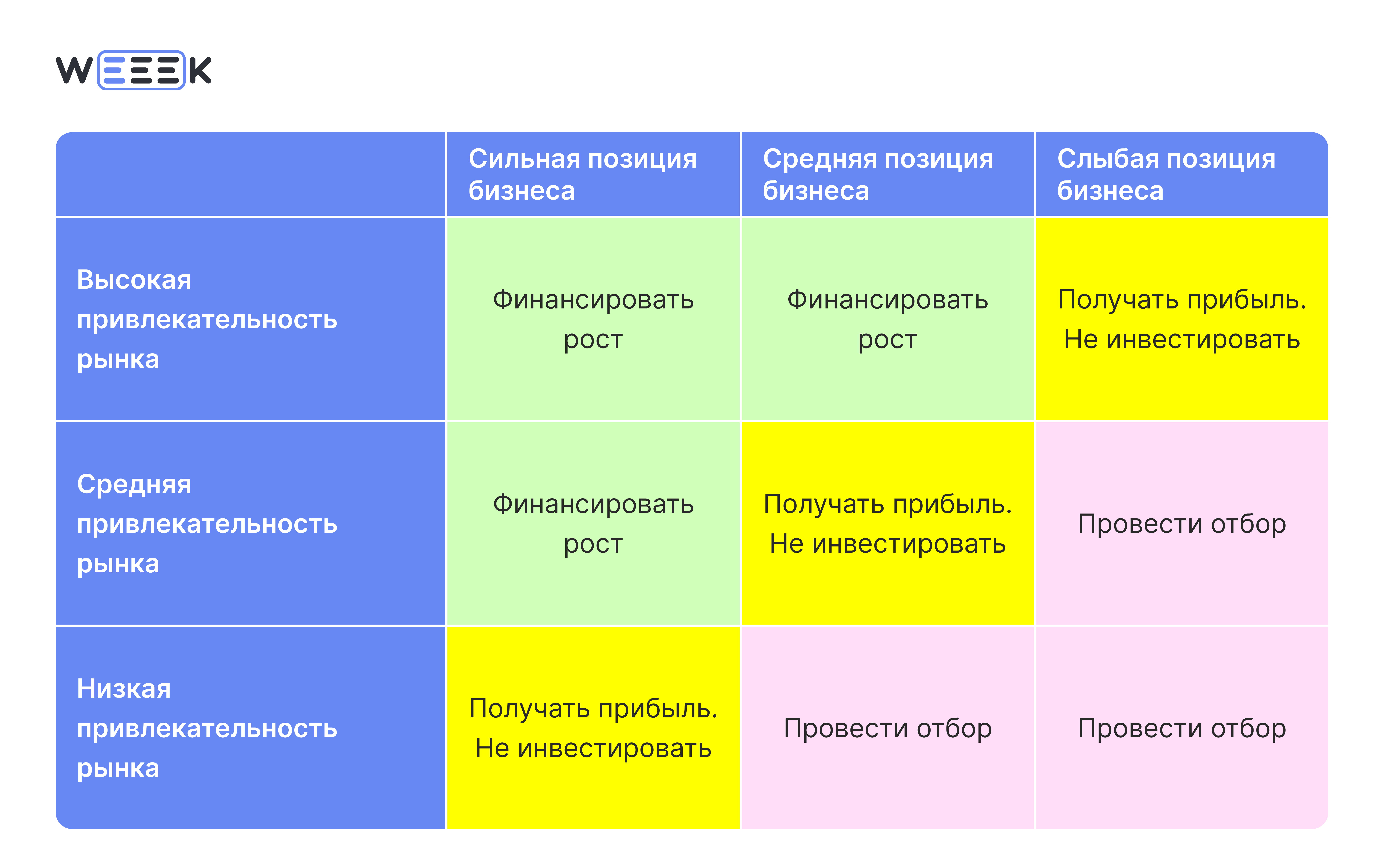 Матрица McKinsey&nbsp;