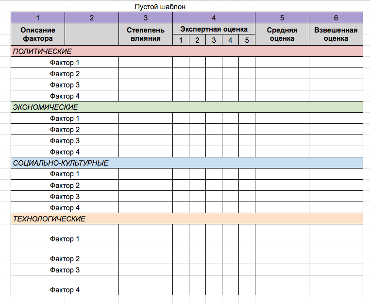 Пример PEST-анализа