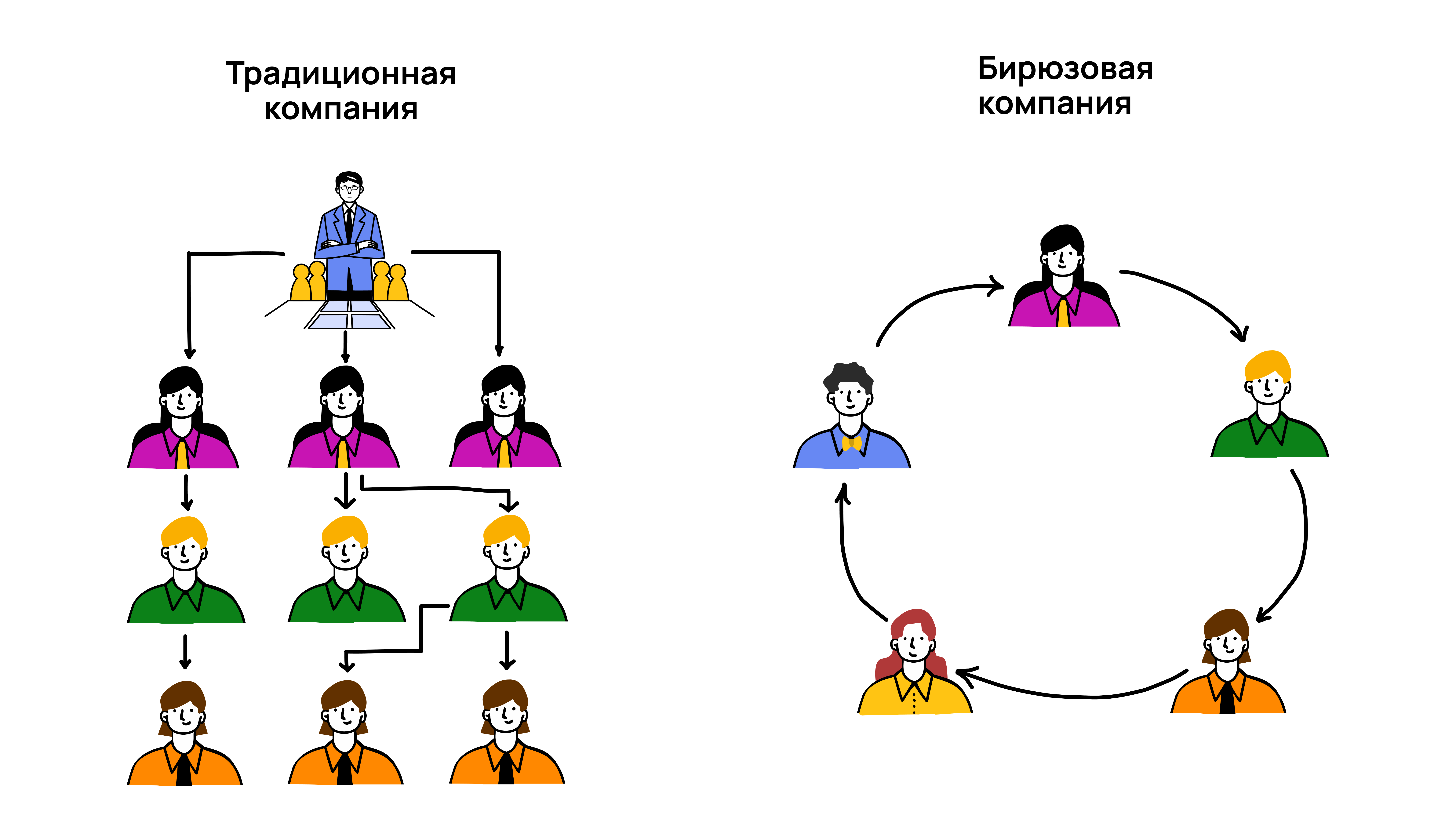 Что такое бирюзовая организация